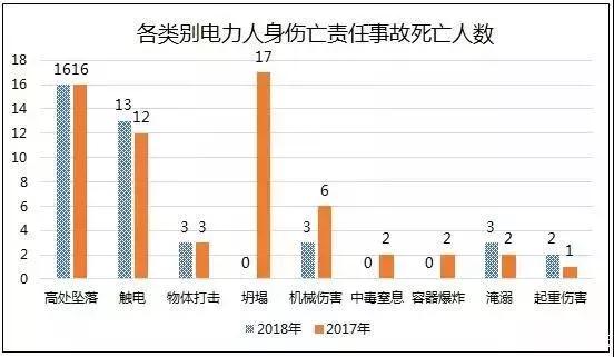 高處墜落事故即將進(jìn)入秋檢高發(fā)期，這樣高效的安全培訓(xùn)必須盡早安排！