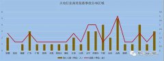 春檢到來 火電行業(yè)高處墜落事故進入高發(fā)期