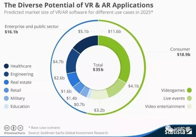 VR數據的安全怎樣來保護？