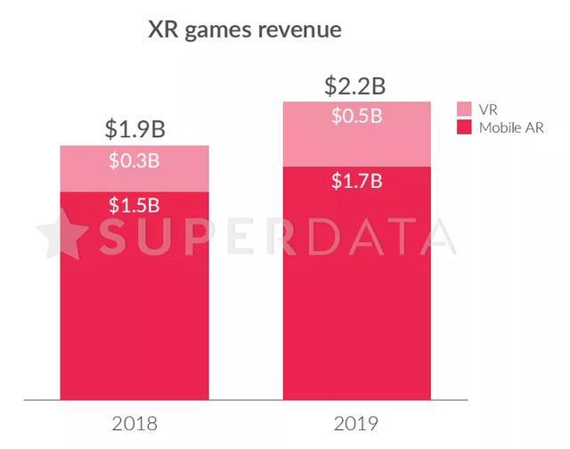 2020年VR市場分析-內容篇