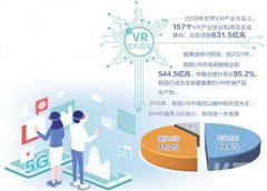 “VR+5G”開辟應(yīng)用新天地