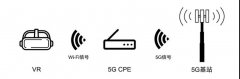 5G與VR/AR到底有沒有一毛錢關系？我們認真地做了這些研究