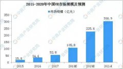 2019VR虛擬現(xiàn)實行業(yè)市場及未來發(fā)展趨勢報告